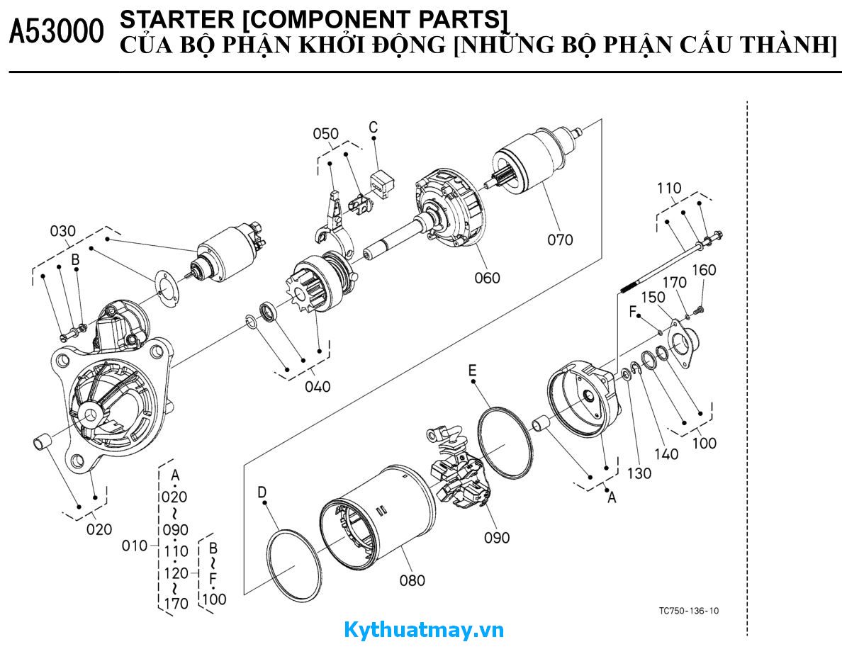 Bộ phận cấu thành bộ khởi động